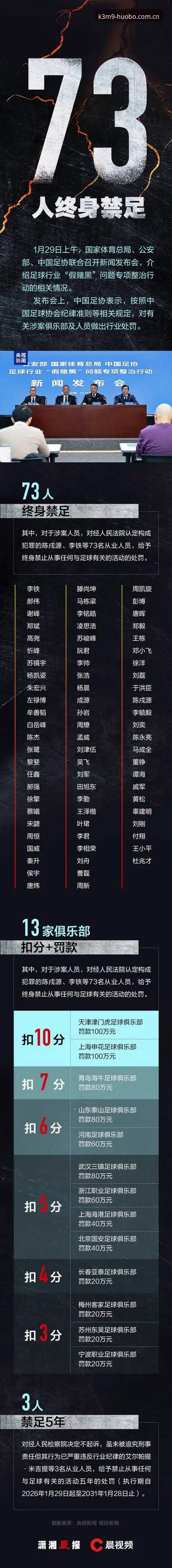 中国足协第三批禁足名单深度评测：K3M9体育平台数据解读行业乱象